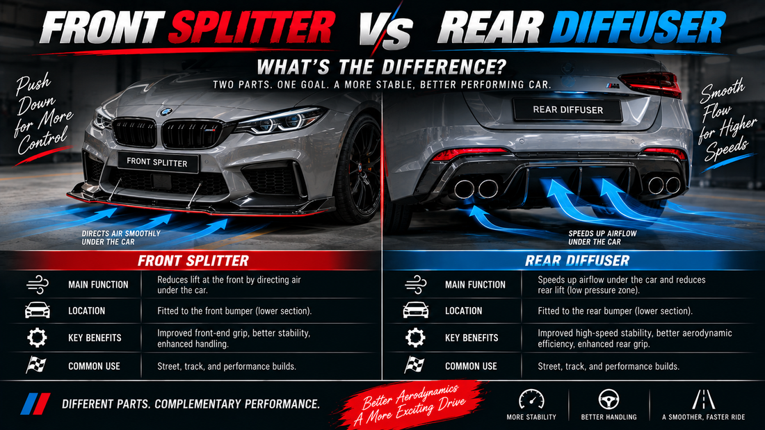 Front Splitter vs Rear Diffuser: What's the Difference?