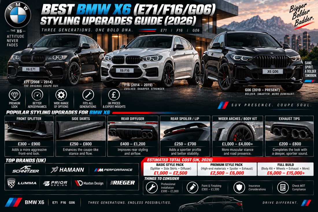 Best BMW X6 (E71/F16/G06) Styling Upgrades Guide (2026)