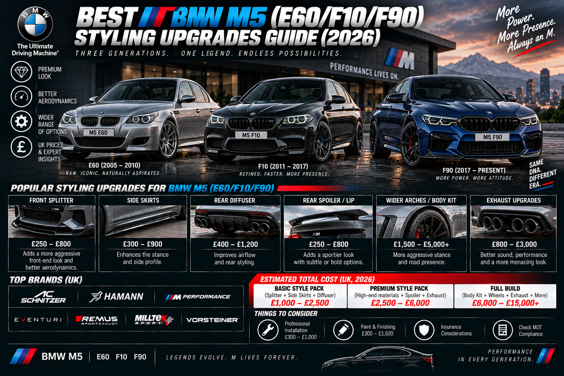 Best BMW M5 (E60/F10/F90) Styling Upgrades Guide (2026)