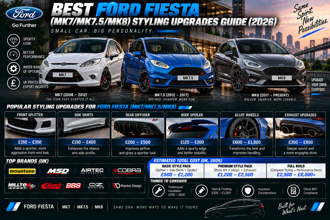 Best Ford Fiesta (MK7/MK7.5/MK8) Styling Upgrades Guide (2026)