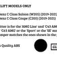 Mercedes C Class C43 Front Splitter 2019-21 Brabus Style Gloss Black