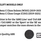Mercedes C Class C43 Front Splitter 2019-21 Brabus Style Carbon Fibre