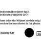 BMW 5 Series F10 Rear Valance Diffuser Dual Exit 2010-2017 Gloss Black