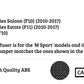 BMW 5 Series M5 F10 Rear Valance Diffuser Quad 2010-2017 Carbon Fibre