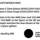 Mercedes C Class C43 W205 C205 Front Splitter 2019-2021 Gloss Black