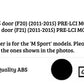 BMW 1 Series F20 PRE-LCI Rear Diffuser Lip Bumper ABS Gloss Black